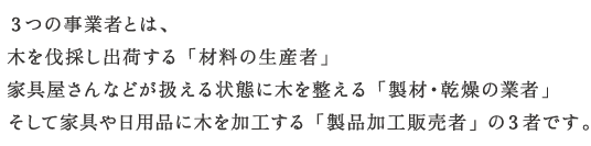 ３つの事業者とは、
木を伐採し出荷する　「材料の生産者」
家具屋さんなどが扱える状態に木を整える　「製材・乾燥の業者」
そして家具や日用品に木を加工する　「製品加工販売者」　の３者です。